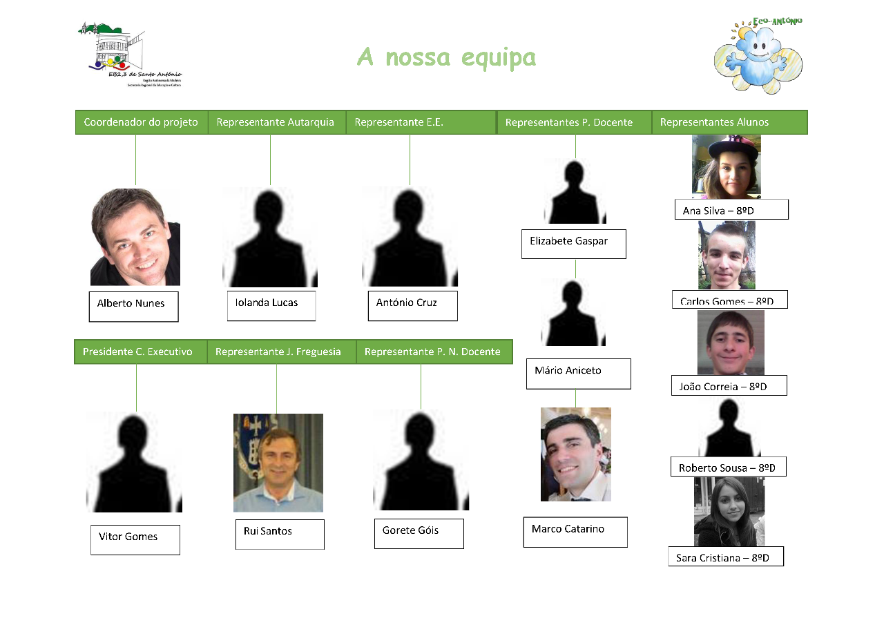 A nossa equipa 2013/14